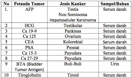 pertanda tumor